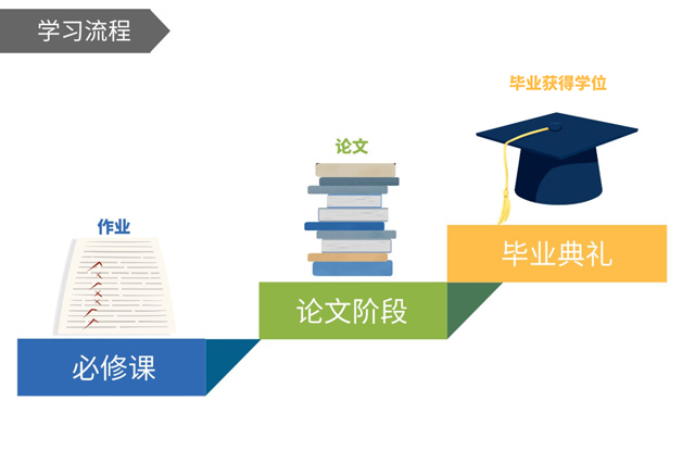 道格拉斯教育讯息咨询(深圳)有限公司